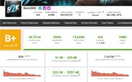 His earnings in the last month (Image via Social Blade)